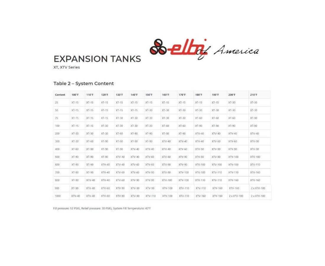 Elbi of America Expansion Tanks XT, XTV Series Expansion Tanks and