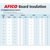 AFICO Board Insulation (BD), Unfaced.