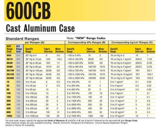 Trerice Commercial & Contractor Gauge, 600CB, Cast Aluminum Case, 3-1/2" & 4-1/2" Dial Size, ±1.0% Accuracy, Cast Aluminum Case, Adjustable Pointer