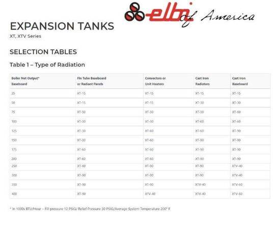 Elbi of America - Expansion Tanks XT, XTV Series