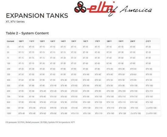 Elbi of America - Expansion Tanks XT, XTV Series