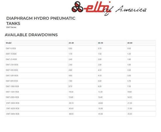 Elbi of America Diaphragm Hydro Pneumatic Tanks DWT Series