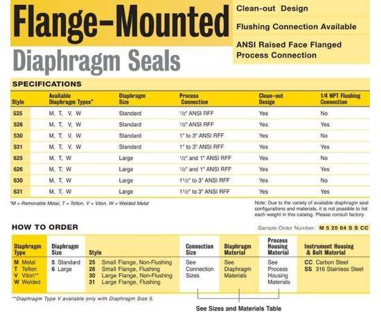 Trerice Diaphragm Seals,Flange-Mounted,  Clean-out or Non Clean-out Design, Flushing Connection Available, ANSI Raised Face Flanged Process Connection, Standard and Large Diaphram Sizes