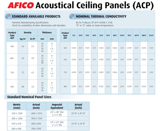 AFICO Acoustical Ceiling Panels (ACP)