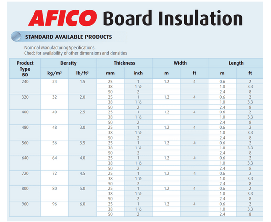 AFICO Board Insulation (BD), Unfaced.