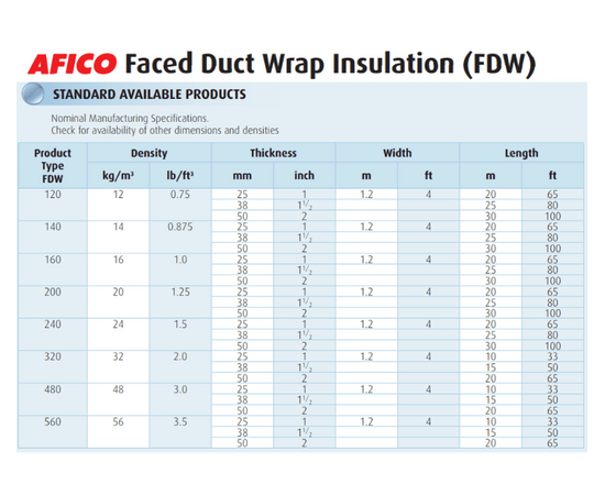 AFICO Faced Duct Wrap/Roll Insulation (FDW)
