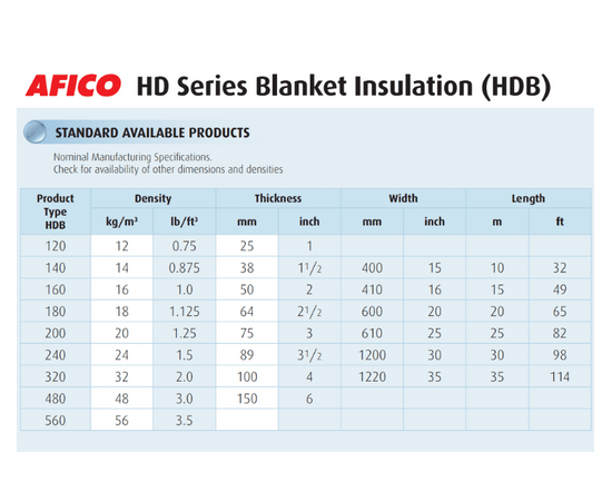 AFICO HD series Blanket Insulation (HDB)