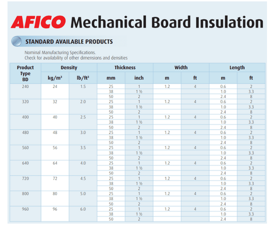 AFICO Mechanical Board Insulation (MBD) with Aluminum Foil Reinforced Kraft Paper Laminate (FRK)