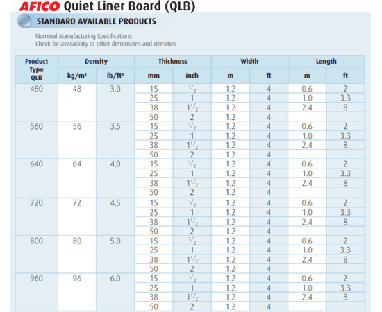 AFICO Quiet Liner Board (QLB), 1x1.2 Meter