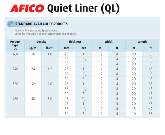 AFICO Quiet Liner (QL), with black Woven Glass Fiber Fabric (WGF)