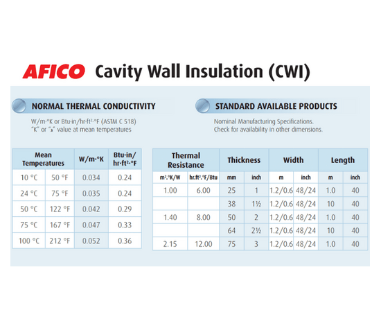 AFICO Residential Cavity Wall Insulation (CWI)