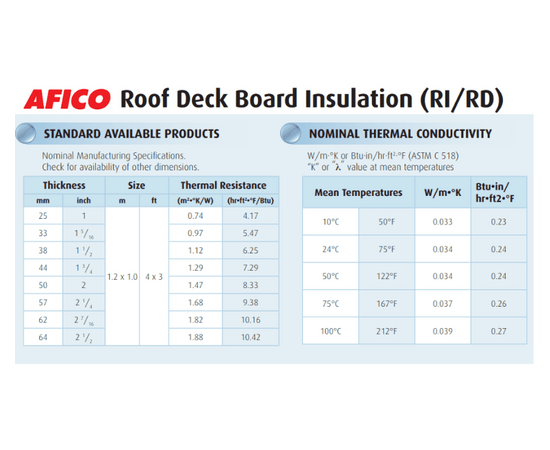 AFICO Roof Deck Board Insulation (RI/RD), Unfaced