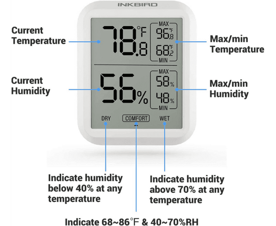 Inkbird ITH-20 Digital Thermometer, Tabletop or Wall-Mountable Indoor Temperature and Humidity Monitor with Humidity Level Icon.