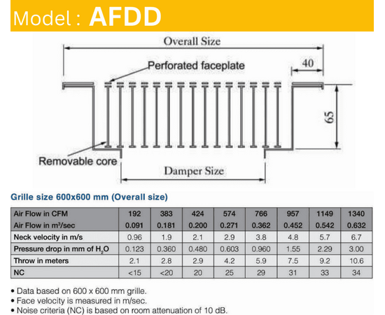 Linear Floor Displacement Diffuser, Extruded Aluminum, AFDD