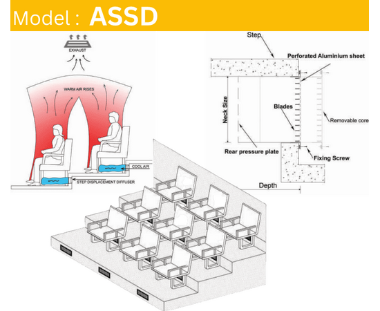 Step Displacement Diffuser, Aluminum, ASDD